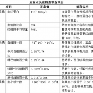 孕期血检